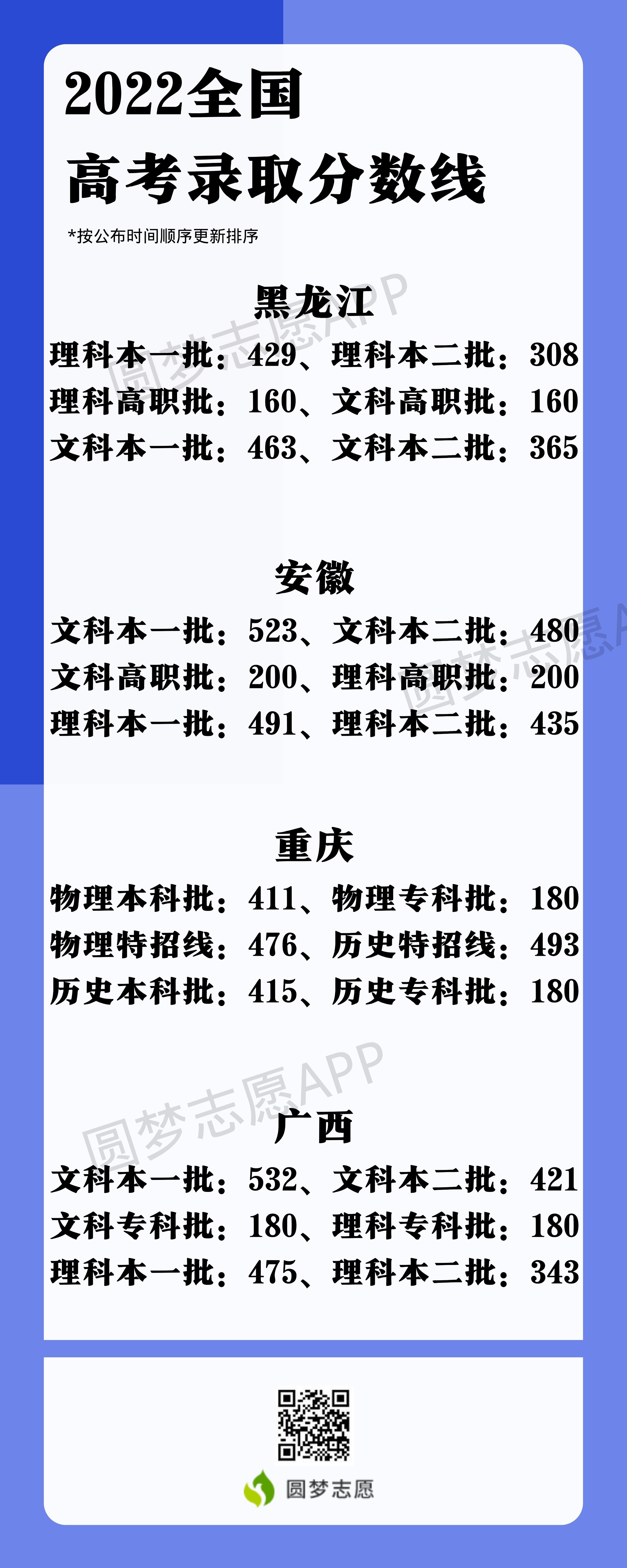 2023年高考方案_2023年高考_2023年湖北高考分数线