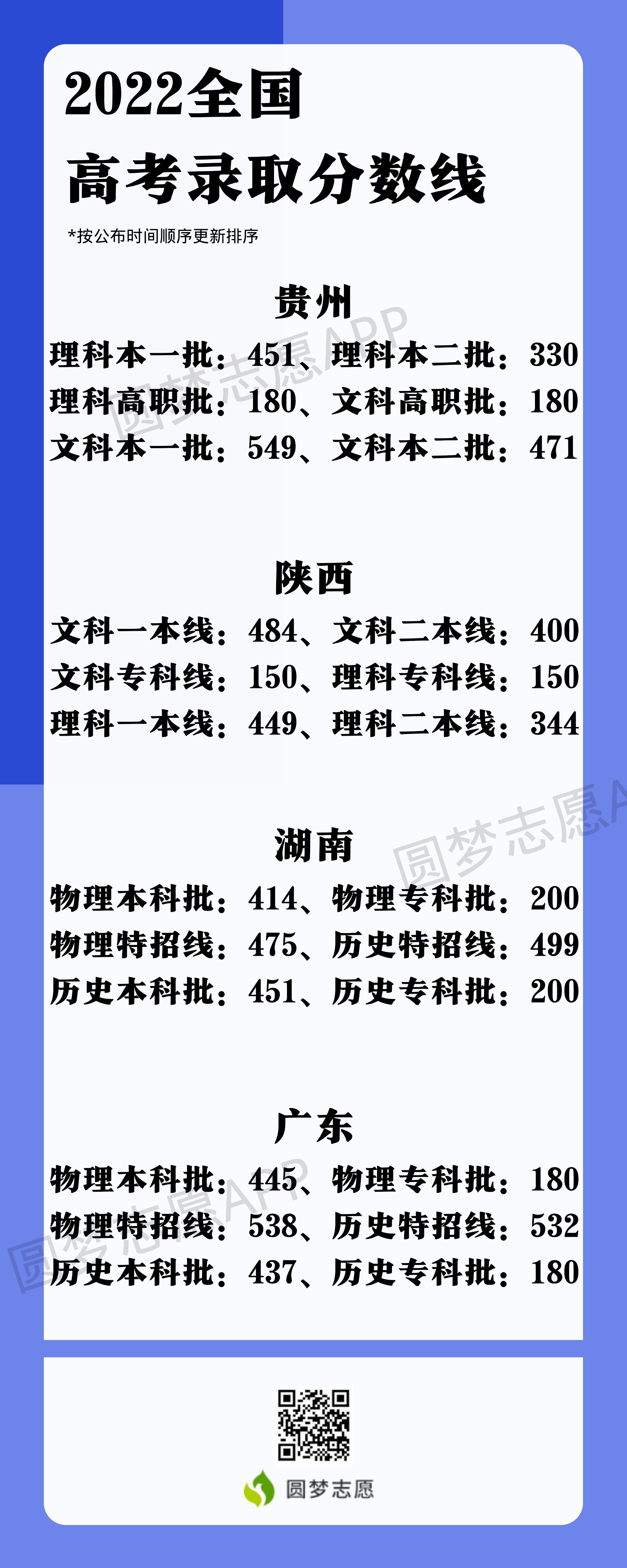 2023年湖北高考分数线_2023年高考方案_2023年高考