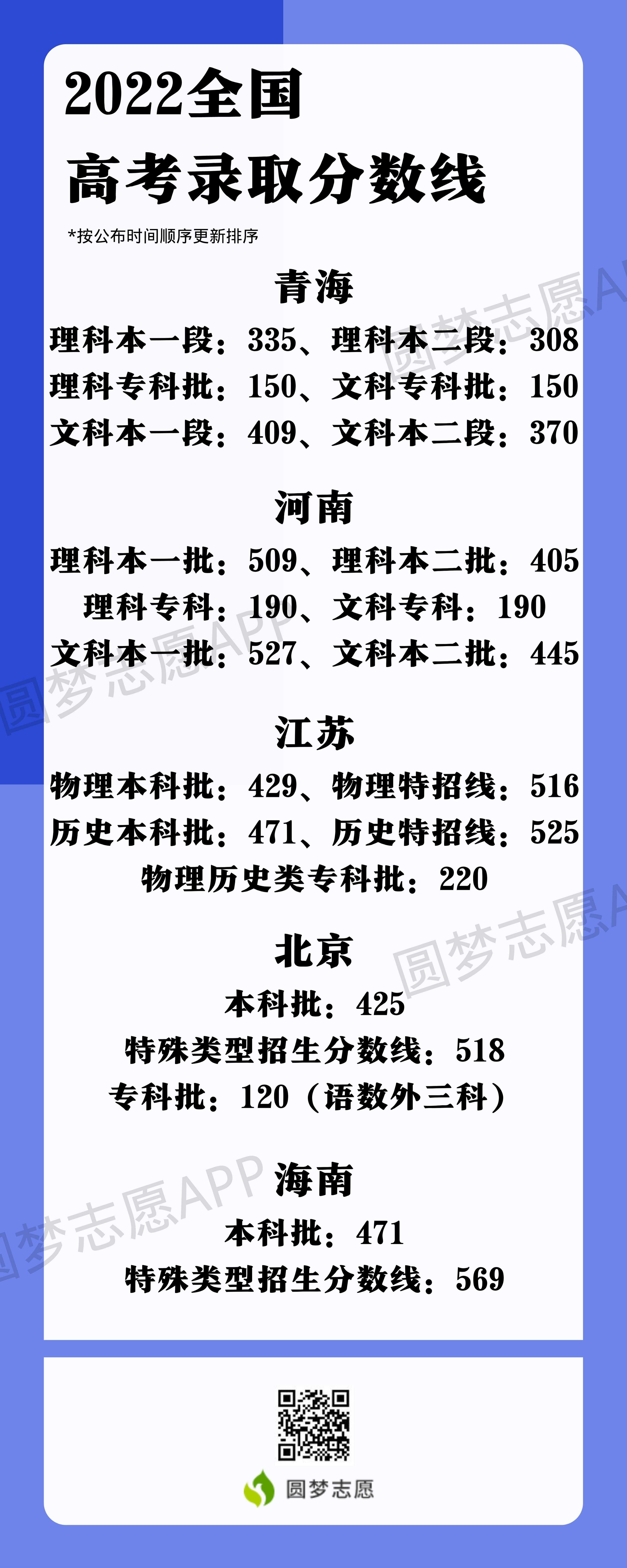 2023年湖北高考分数线_2023年高考_2023年高考方案