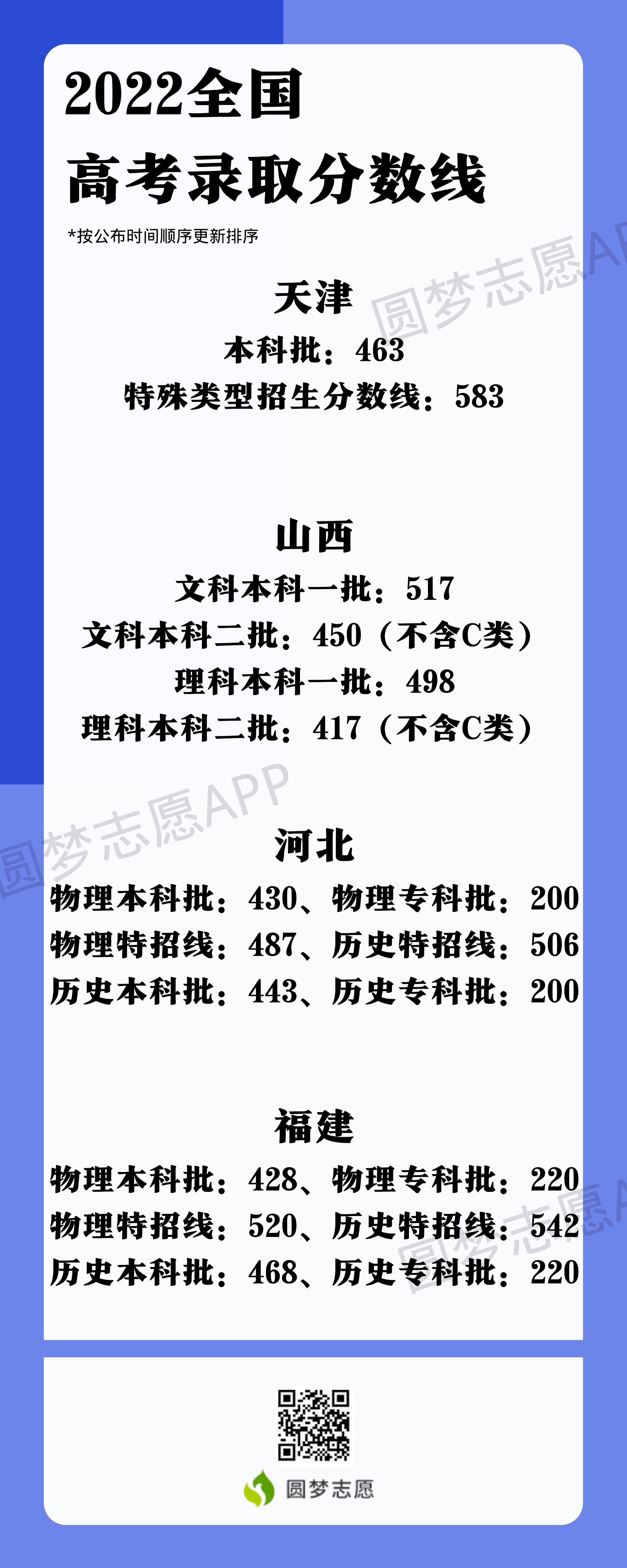 2023年高考_2023年高考方案_2023年湖北高考分数线