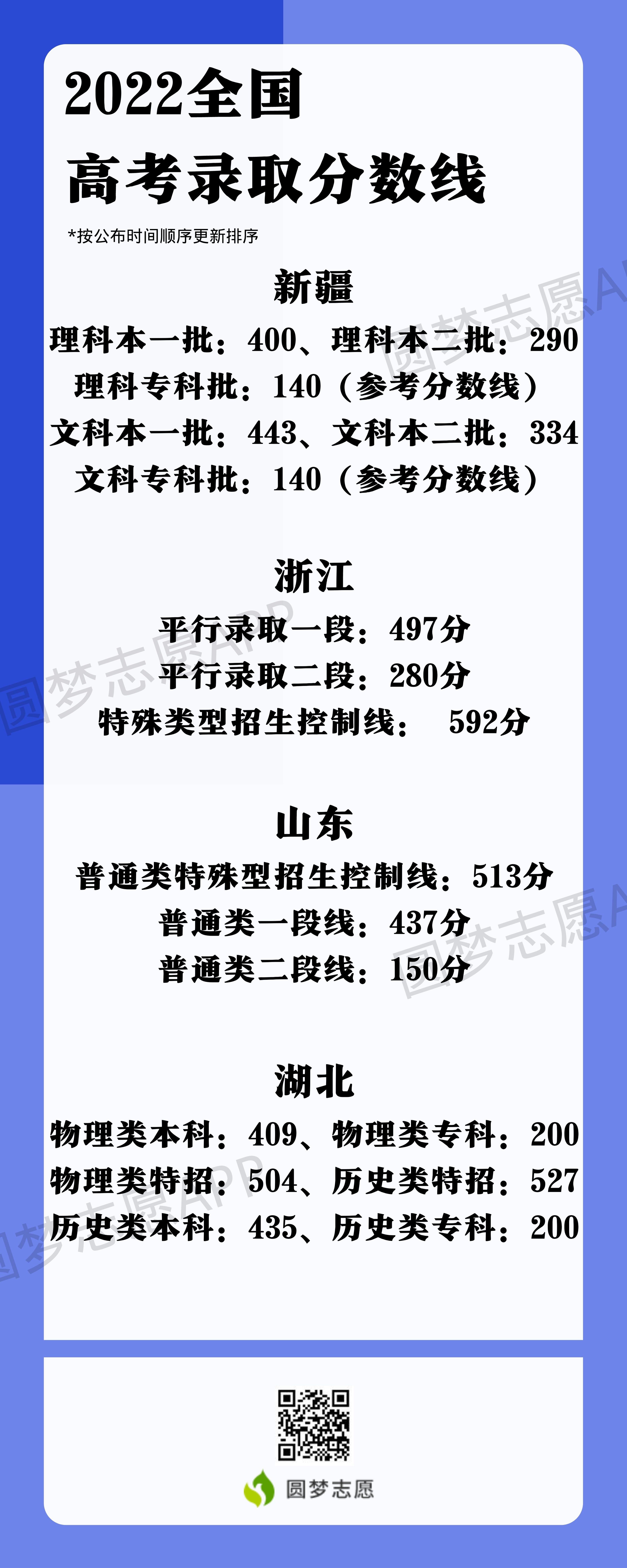 2023年高考方案_2023年湖北高考分数线_2023年高考