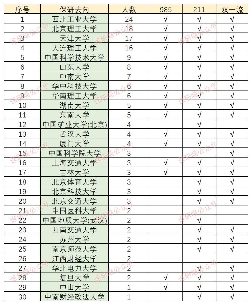 西南交通大学研究招生官网_吉林大学大学珠海学院扫生网_太原理工大学研究生招生网