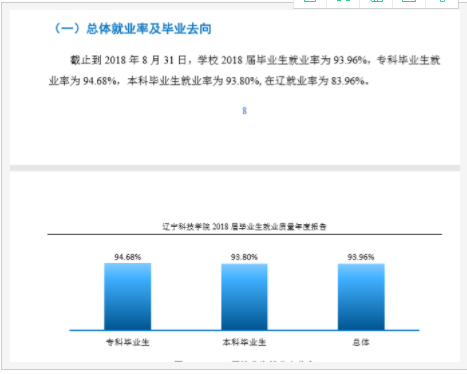 辽宁科技学院是本科吗是几本？在省内排名多少？就业率怎么样？