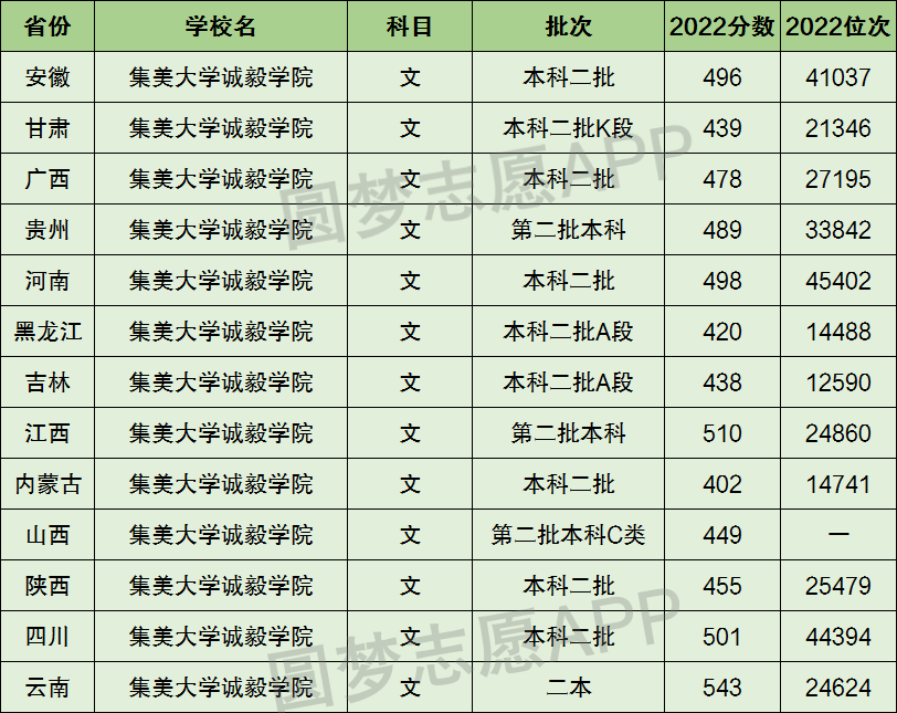 临沂大学二本专业_临沂大学是一本还是二本_有港口航道与海岸工程专业的二本大学是哪些