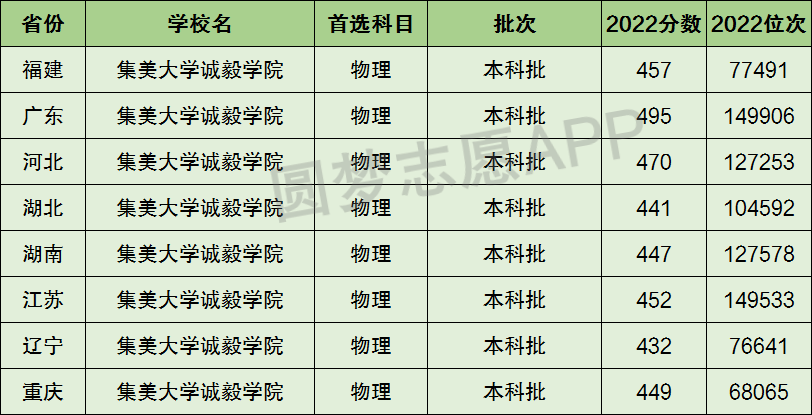 有港口航道与海岸工程专业的二本大学是哪些_临沂大学二本专业_临沂大学是一本还是二本