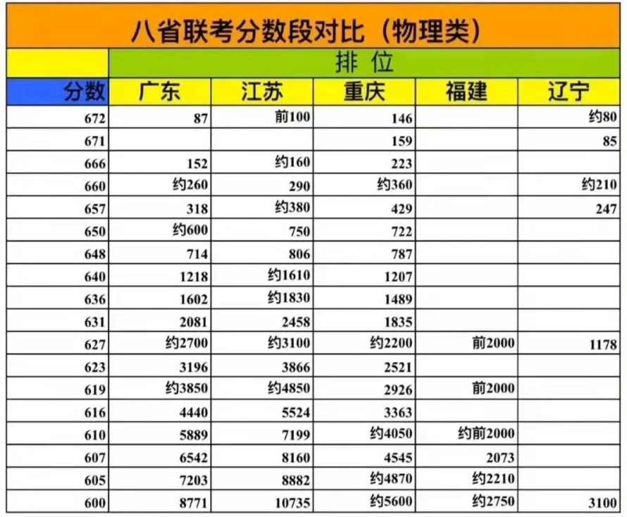 多省联考公务员_八省联考第一名是哪个省_2018多省联考有哪些省