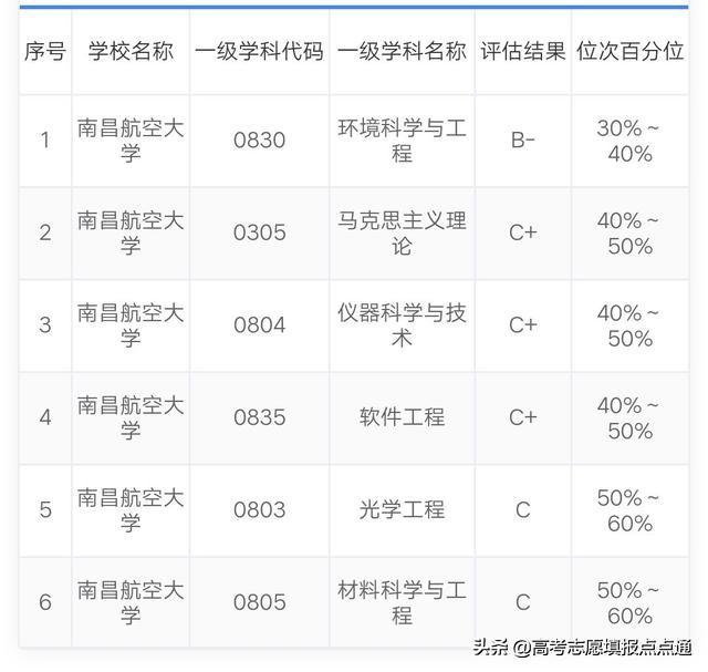 南昌航空大学分数线