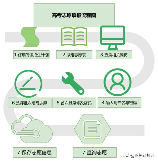 高考报志愿入口_2014湖南高考志愿填写报名号错误_高考志愿录取查询入口
