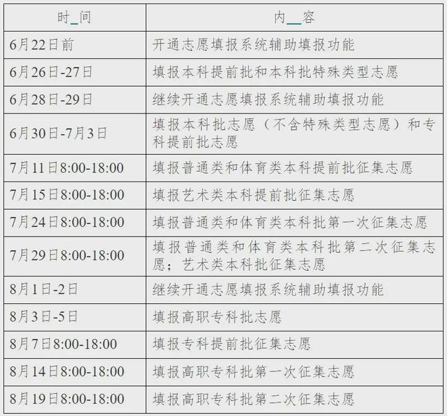 2016年高考319分哪个学校能录取_广东2019高考分数录取学校_2020年高考学校录取分数线