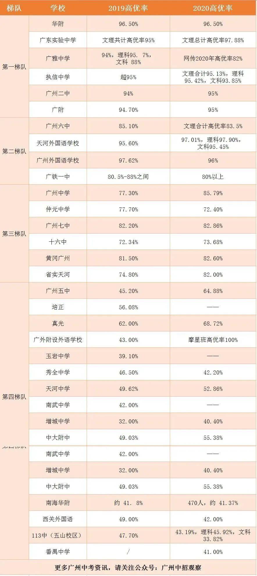 哥伦布市公市高中排名_辽宁朝阳市高中排名_广州市高中排名