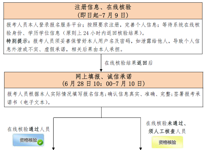 北京人事考试中心_武汉人事人才培训网考试_安庆考试人事培训网