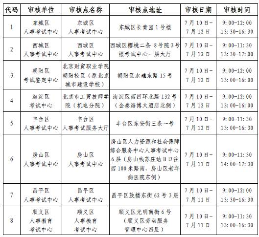武汉人事人才培训网考试_安庆考试人事培训网_北京人事考试中心