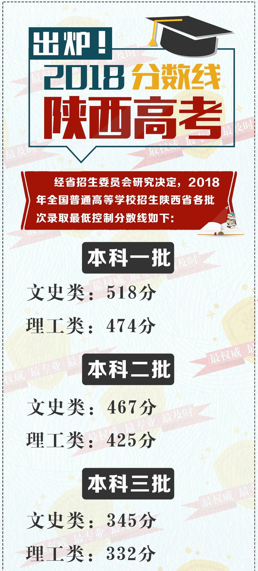 武警工程大学分数线_西安武警工程大学怎么吃饭_武警工程大学 云海