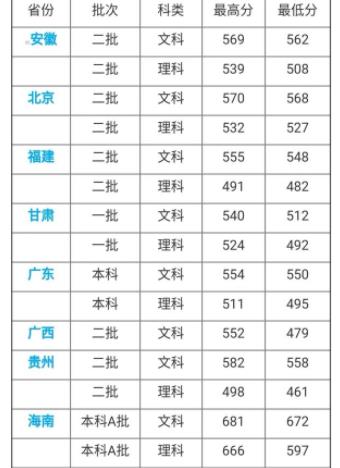 河北师范大学怎么样?2019年分数线是多少?