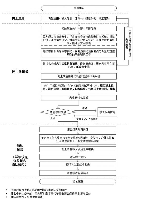 广东高考报考指南_广东高考报考系统_2017高考报考志愿指南