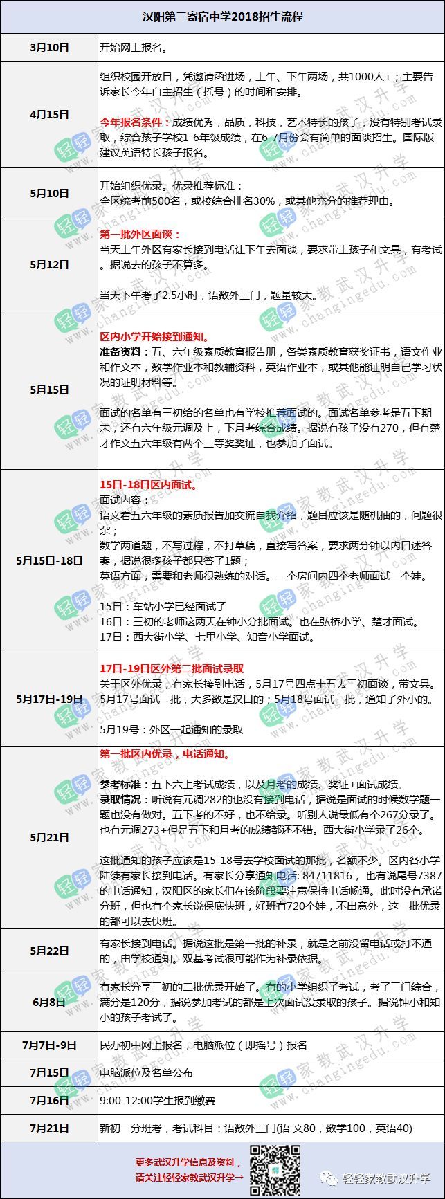 汉阳那所初中好_汉阳初中补习_汉阳最好的小学和初中