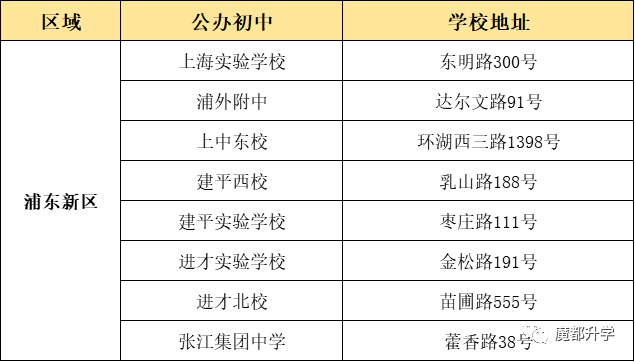 上海16区优质公办初中盘点！看看有没有你的对口校？