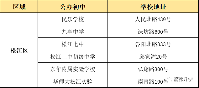 上海16区优质公办初中盘点！看看有没有你的对口校？