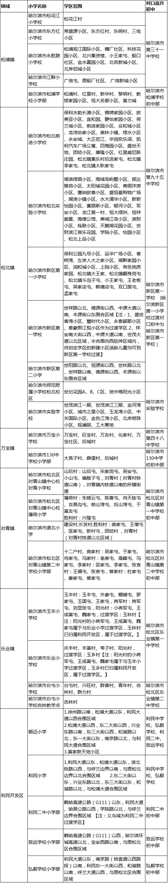 哈尔滨工农兵小学和王兆小学_工农兵小学和王兆小学哪个好_王兆新村小学和工农兵小学哪个好