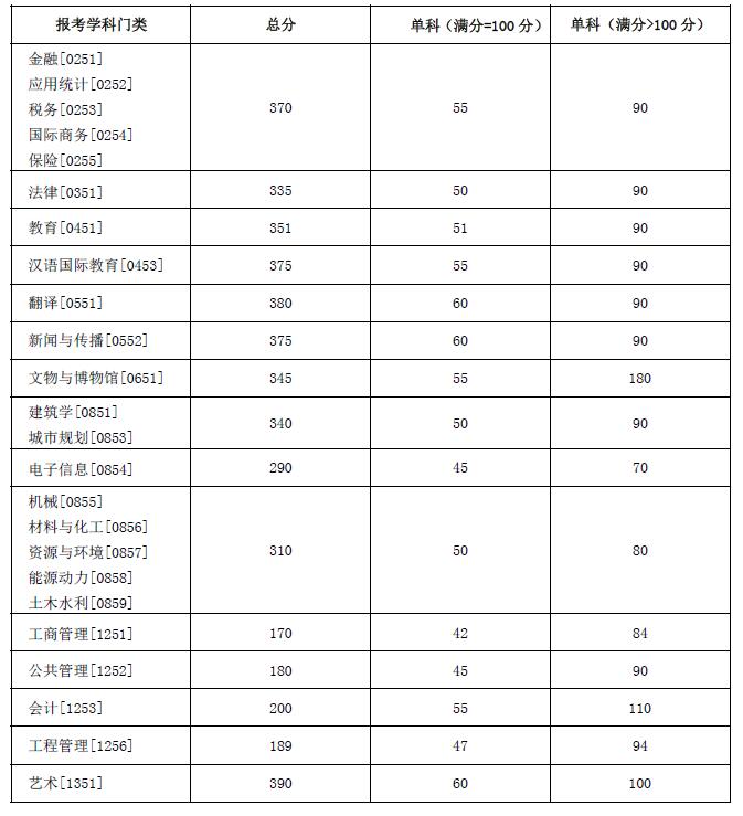 研招网湖南成绩查询入口_湖南大学研究生成绩查询_湖南查考研成绩