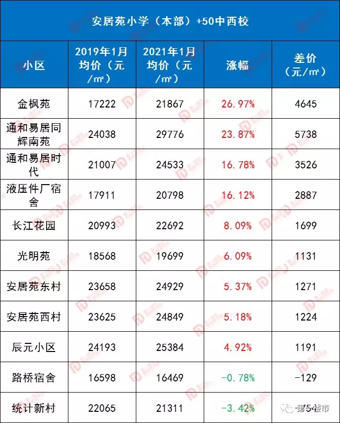 奥体小学合肥什么水准_合肥奥体小学排名_合肥奥体小学是名校吗