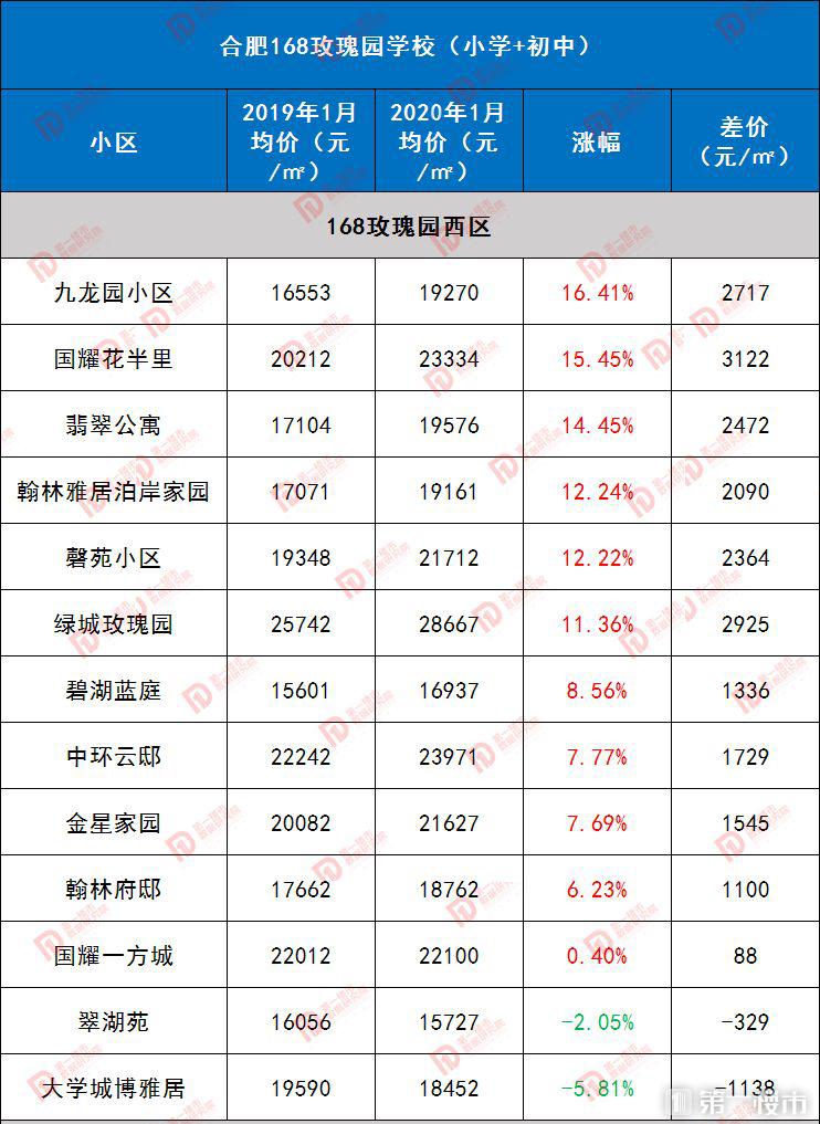 奥体小学合肥什么水准_合肥奥体小学排名_合肥奥体小学是名校吗