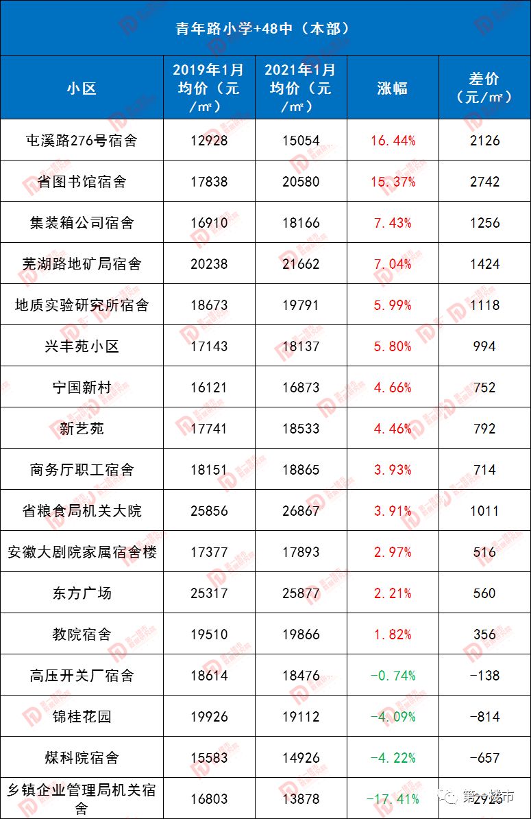 奥体小学合肥什么水准_合肥奥体小学是名校吗_合肥奥体小学排名