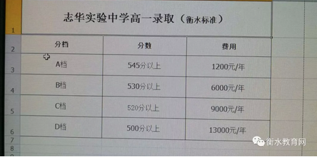 2023年衡水志华实验中学中考分数线,衡水志华实验中学分数线预测及历年录取分数线