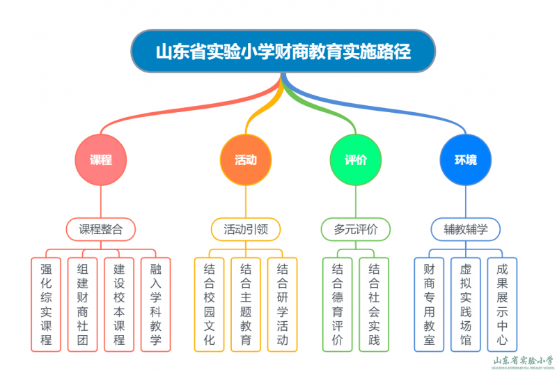 北达资源中学官网_中吴网下载中吴网935_中小学教学资源网