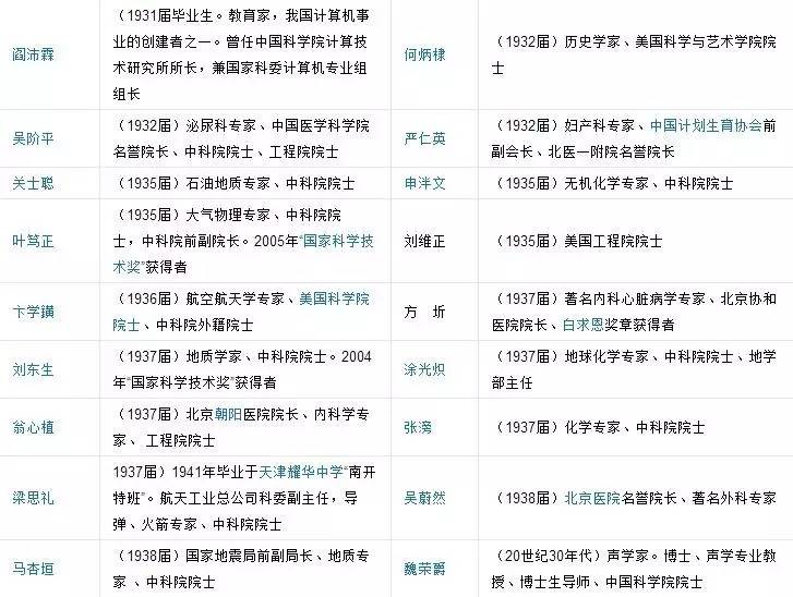 天津南开区私立中学招生条件_天津南开区的私立中学_天津市南开区私立初中
