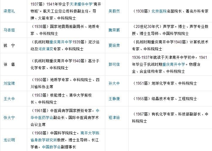 天津南开区的私立中学_天津南开区私立中学招生条件_天津市南开区私立初中