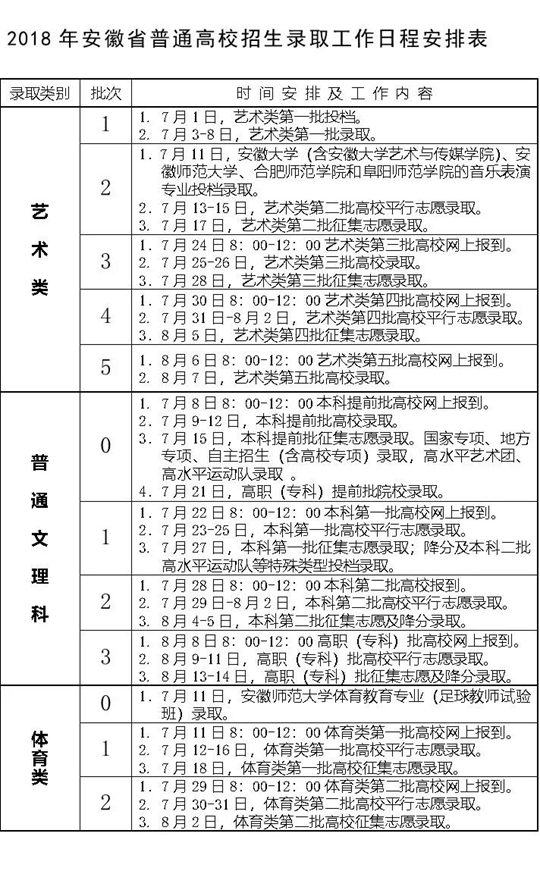 2020年安徽高考征集志愿补录院校名单,征集志愿时间及录取结果查询