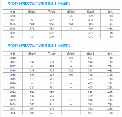华北水利水电大学