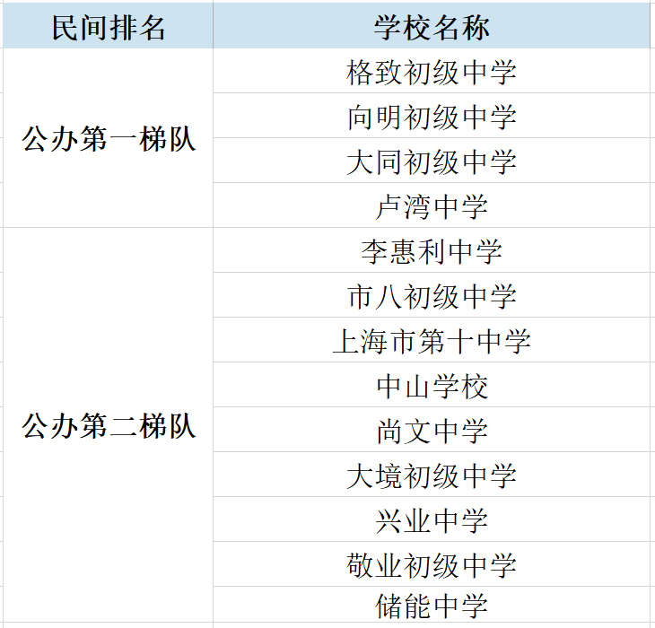上海徐汇区民办中学_上海市徐汇区民办中学_上海徐汇区民办初中中签率