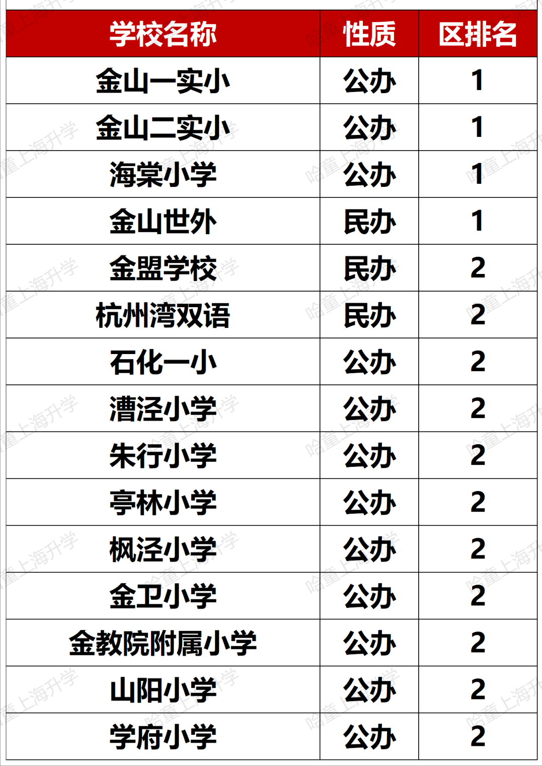 松江公办小学排名_松江公办小学梯队_松江公办小学排名梯队