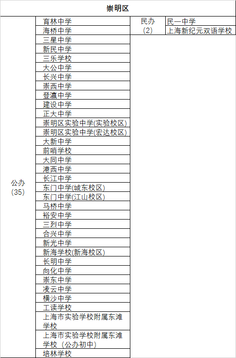 上海市第二初级中学及南模初级中学_上海南模初级中学校服_上海南模初级中学校长