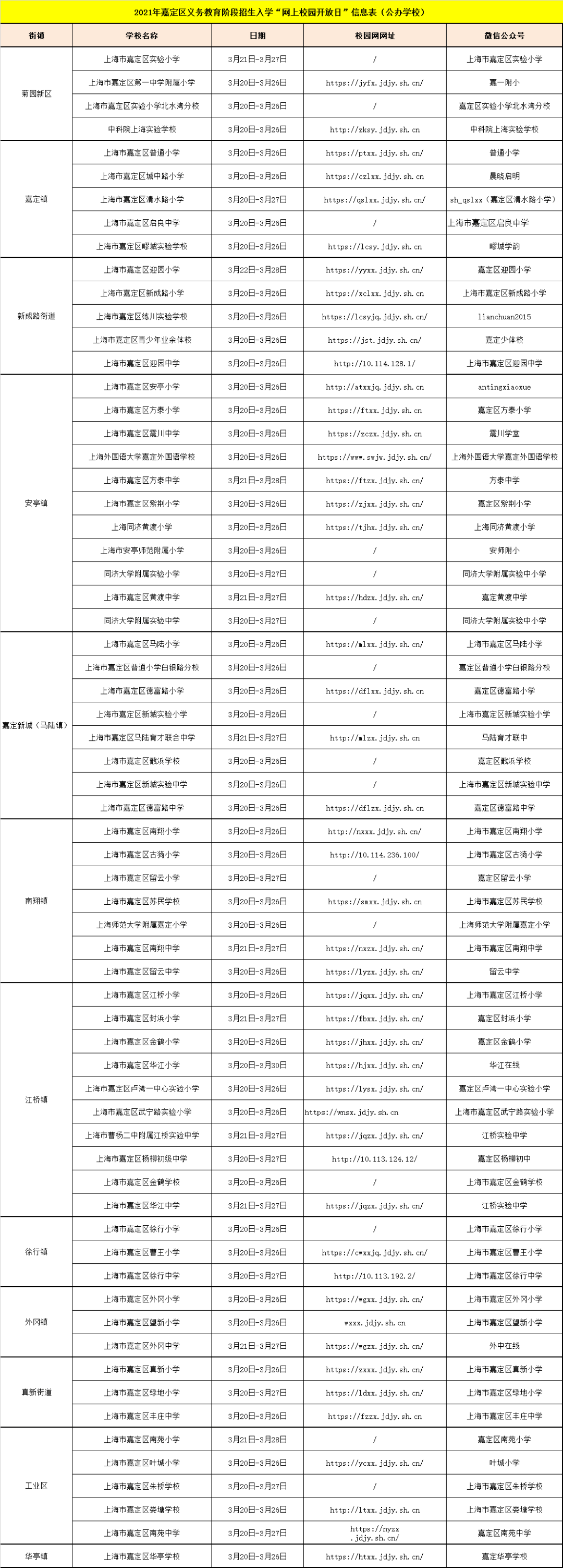 上海嘉定民办小学一览表_嘉定民办小学录取情况_嘉定区民办小学排名