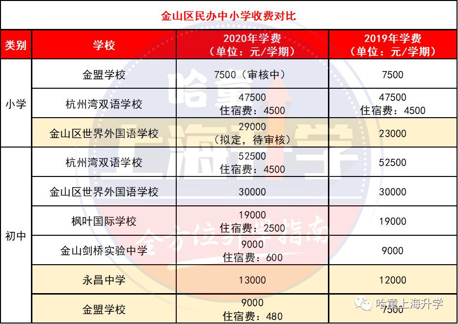 无锡民办初中录取条件_无锡好进的民办初中是哪个_无锡民办初中入学条件