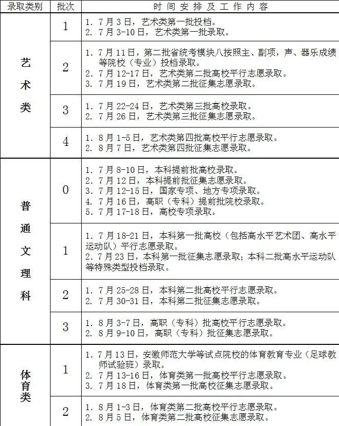 安徽高考录取查询具体时间_录取安徽高考查询时间是多少_安徽高考录取查询时间