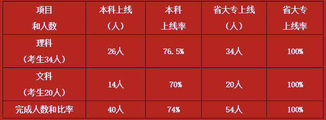 亚加达高级中学本科率_亚加达高级中学本科率_亚加达高级中学本科率