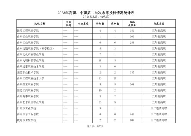 济南考生招生院_济南市招生考试院官网_济南招生考试研究院