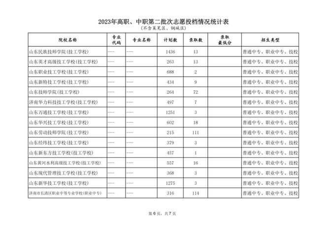 济南招生考试研究院_济南考生招生院_济南市招生考试院官网