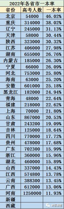 深圳有多少间公办高中_深圳公办普通高中_深圳公立学校高中