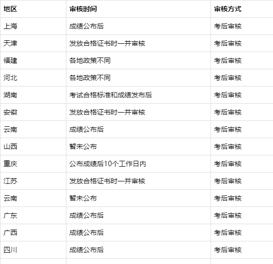 初级会计职称成绩查询入口图2