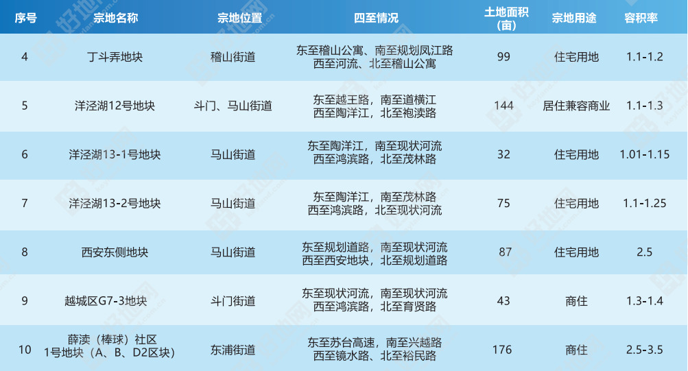 绍兴市袍江中学_绍兴中学市袍江校区地址_绍兴袍江中学升学率排第几