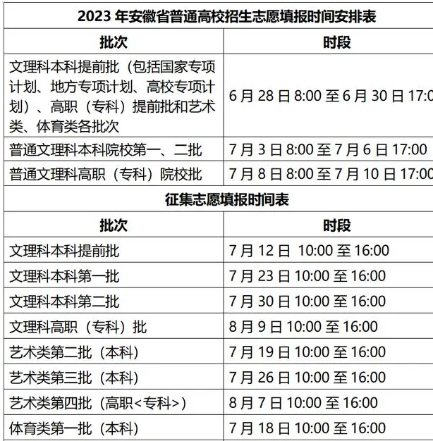 志愿征集填报时间什么意思_志愿填报征集志愿时间_征集志愿填报时间是什么时候
