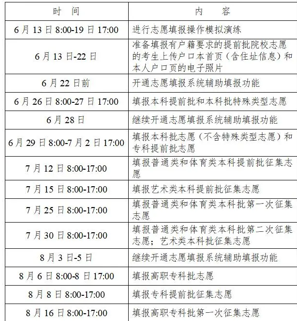 志愿征集填报时间什么意思_征集志愿填报时间是什么时候_志愿填报征集志愿时间