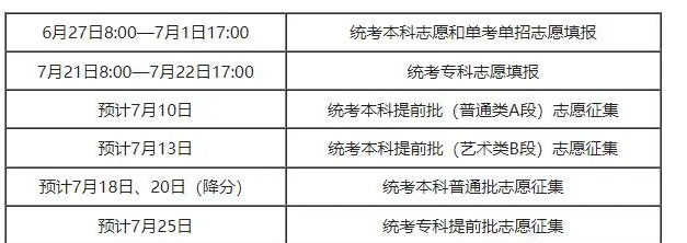 志愿填报征集志愿时间_征集志愿填报时间是什么时候_志愿征集填报时间什么意思