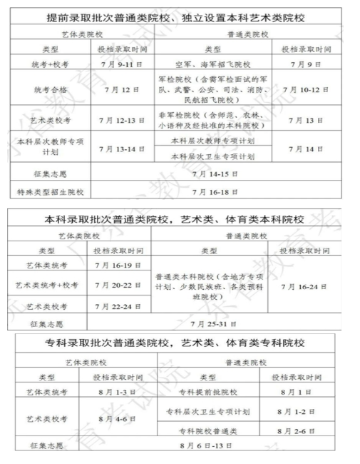 广东高考录取状态查询入口：https://eea.gd.gov.cn/