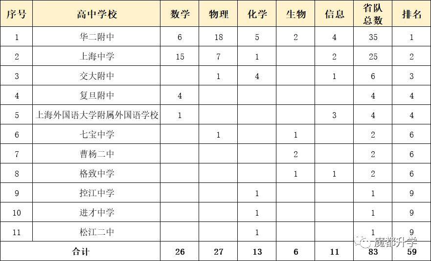 上海复交总评人数_上海交金跟外地交金区别_上海人数统计